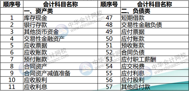 正保会计网校