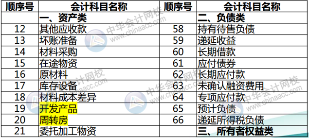 正保会计网校