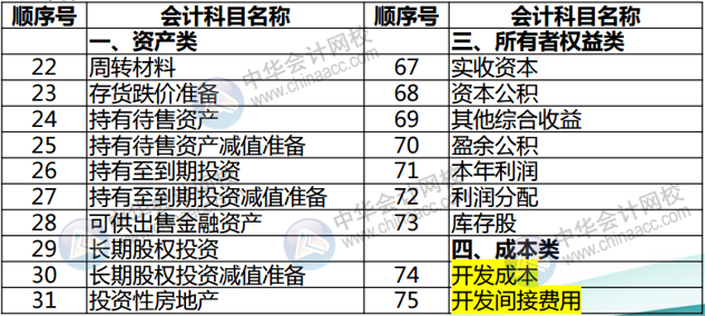 正保会计网校