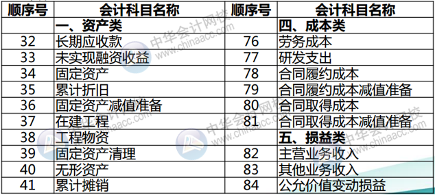 正保会计网校