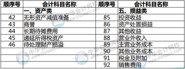 正保会计网校