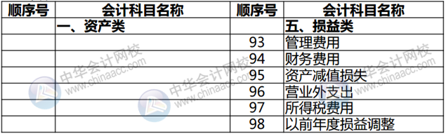 正保会计网校