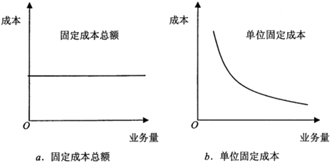 财务管理知识点