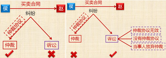 经济法知识点