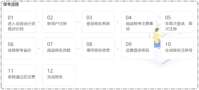 河南长葛市初级会计职称报考条件是什么？