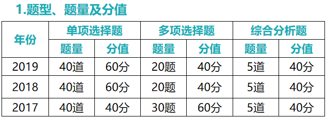 考试题型