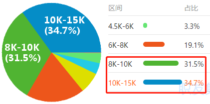 会计人“荣登”紧缺性职位榜29名！注会证书或将成为刚需？