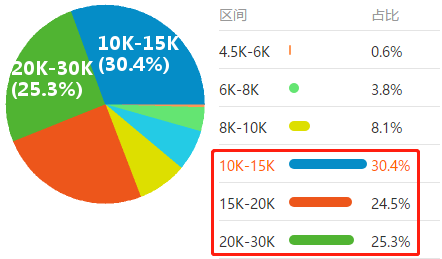 会计人“荣登”紧缺性职位榜29名！注会证书或将成为刚需？