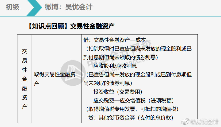 六张图帮你搞定交易性金融资产1