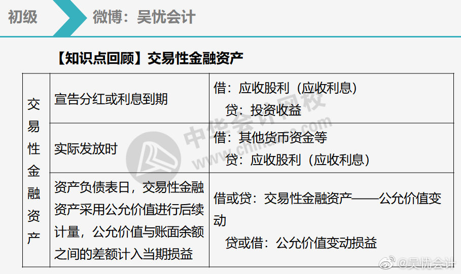 六张图帮你搞定交易性金融资产2