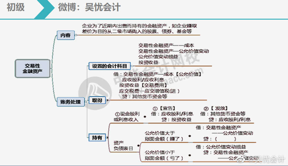 六张图帮你搞定交易性金融资产4