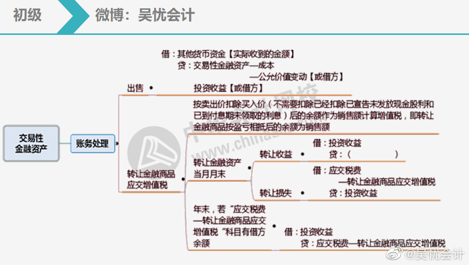 六张图帮你搞定交易性金融资产5