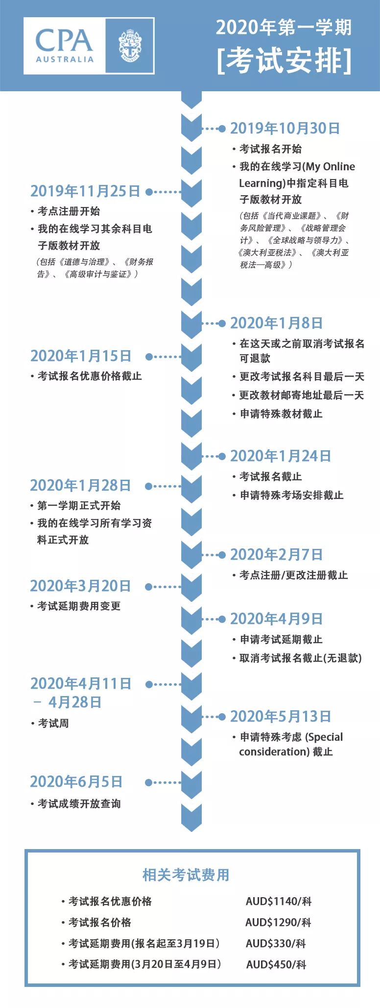 2020年澳洲cpa第一学期考试日历