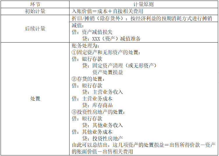 分门别类：中级会计实务21章难度划分