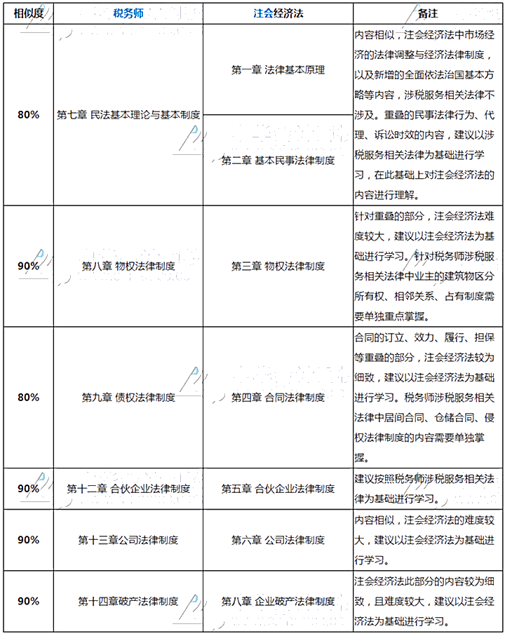 锐化比较