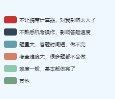 教你应对通过率很低的中级会计职称考试