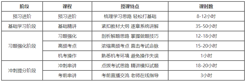 初级会计考生：选择课程还是选择辅导书？我太难了......