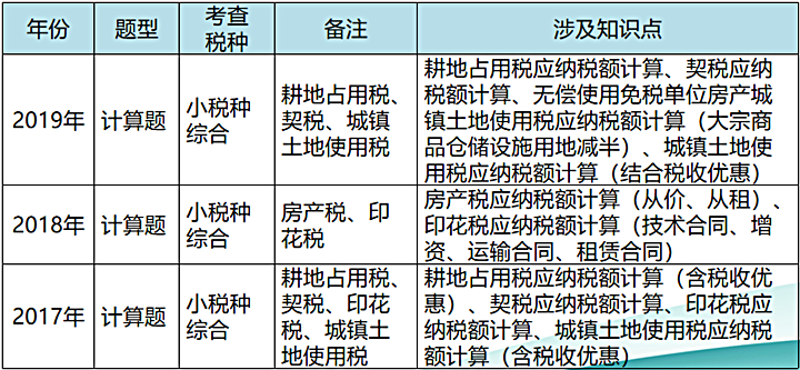 小税种综合