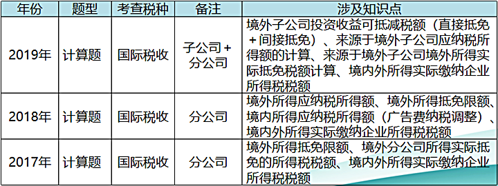 国际税收