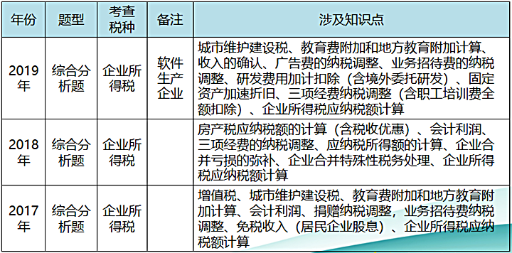 企业所得税