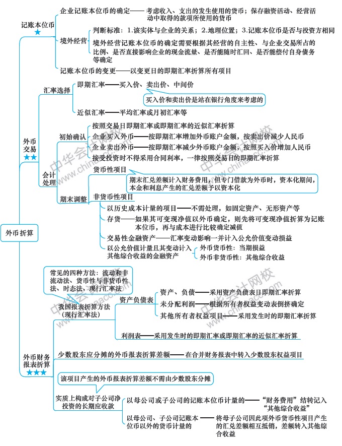 第13周：2020注会学习计划表 看到就是赚到！学Ta！