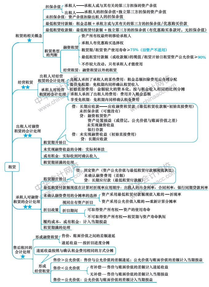 第13周：2020注会学习计划表 看到就是赚到！学Ta！