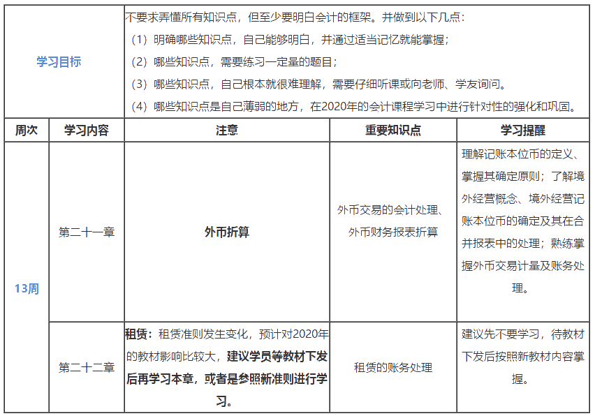 第13周：2020注会学习计划表 看到就是赚到！学Ta！