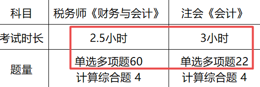 时长、题量对比