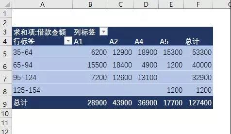 如何用excel做账龄分析表？