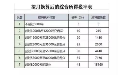 正保会计网校