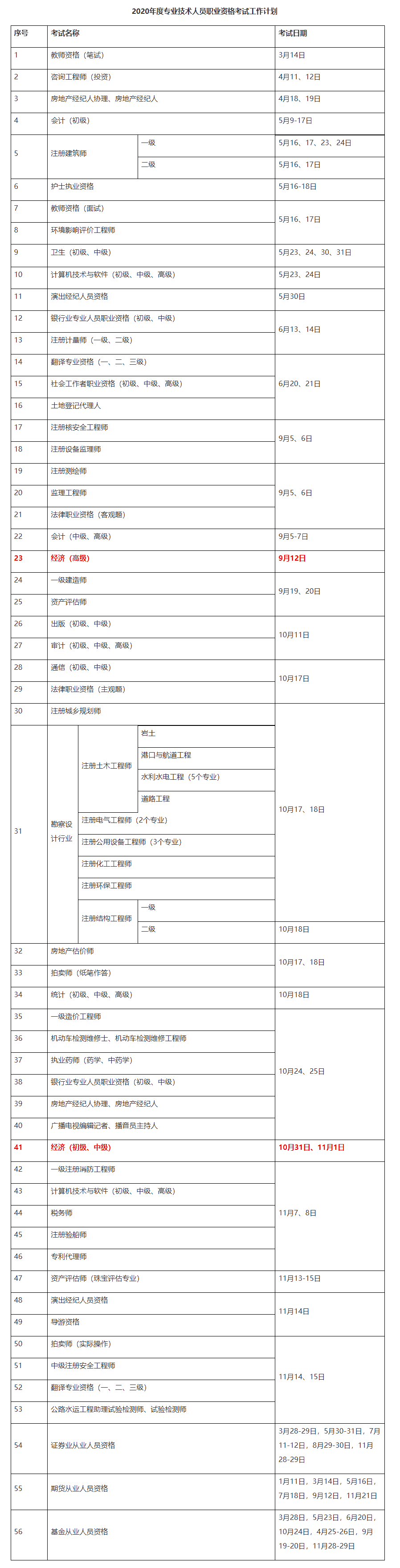 2020初中级经济师考试时间确定！10月31日、11月1日_中级经济师_正保会计网校