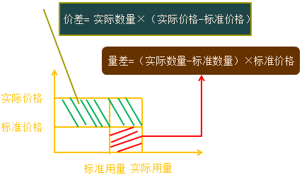 财务管理知识点