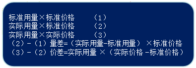 财务管理知识点