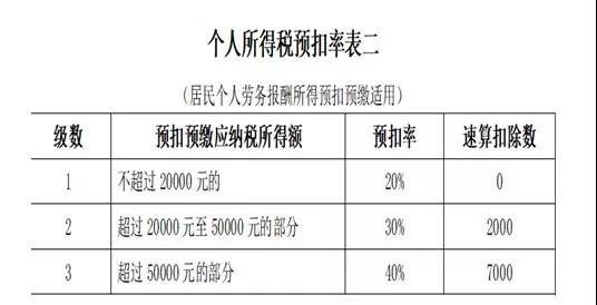 公司支付个人劳务报酬应该注意三个问题！