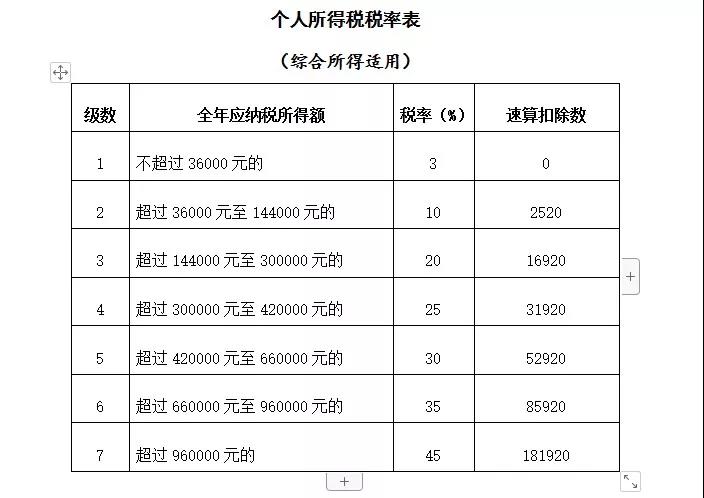 公司支付个人劳务报酬应该注意三个问题！