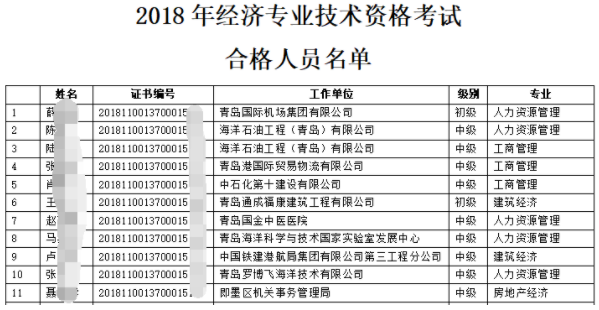 青岛经济师合格名单