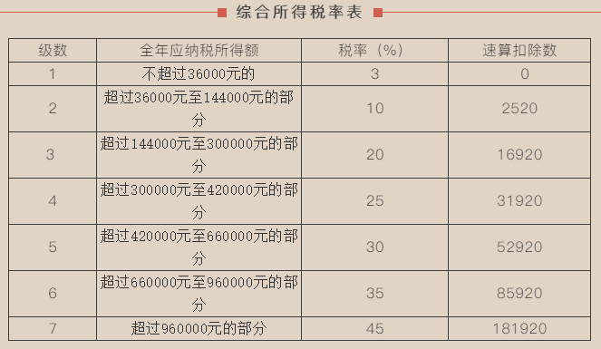 正保会计网校