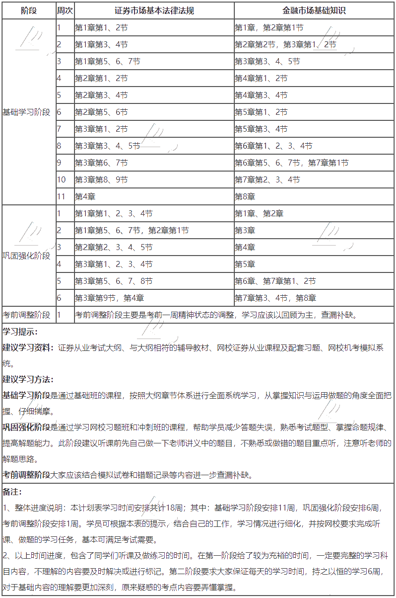 证券学习计划