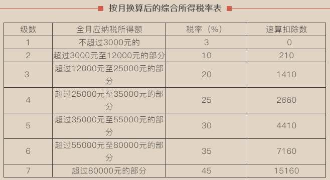 正保会计网校