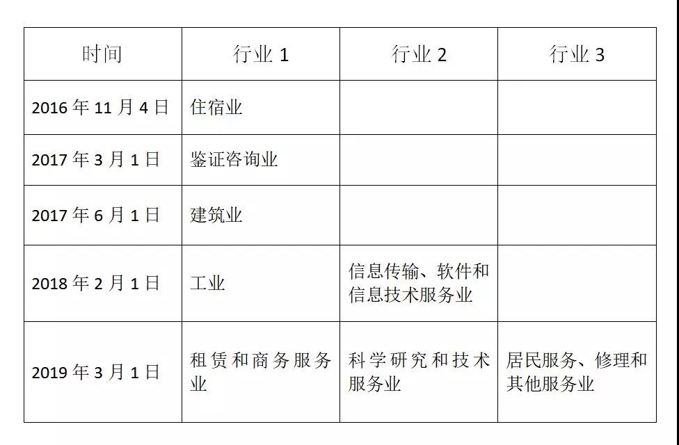 小规模纳税人自开增值税专用发票试点行业历史