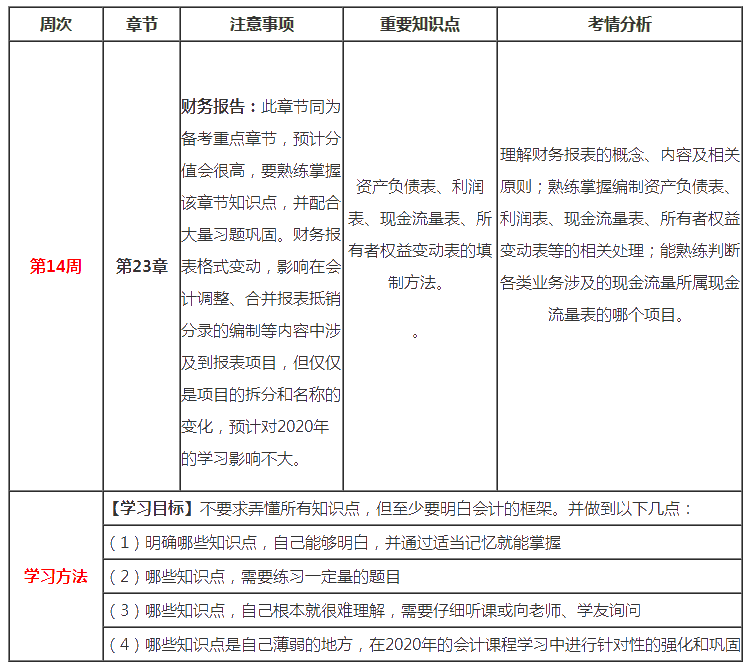 （第14周）注会新年学习计划表出炉！你想看的都在这！