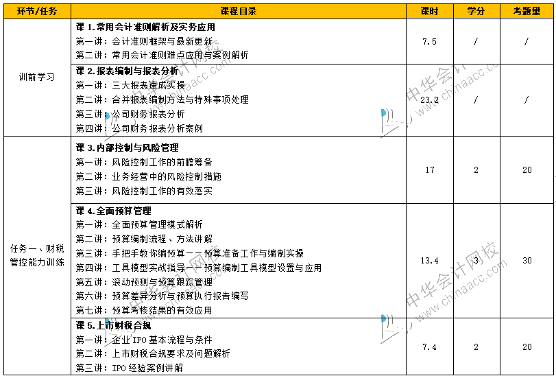 如何从财务菜鸟到财务经理，成长为独当一面的财务人？