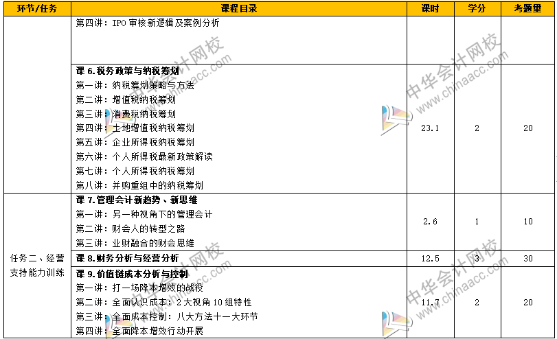 如何从财务菜鸟到财务经理，成长为独当一面的财务人？