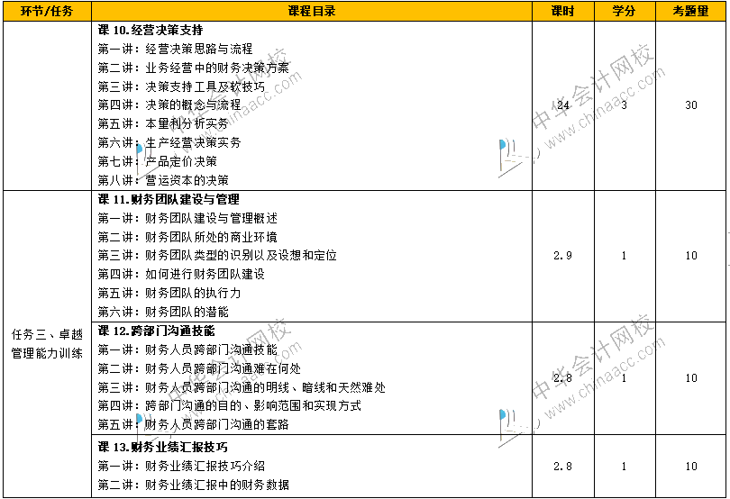 如何从财务菜鸟到财务经理，成长为独当一面的财务人？