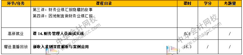 如何从财务菜鸟到财务经理，成长为独当一面的财务人？