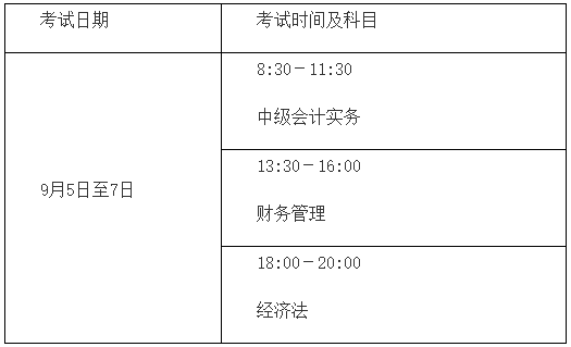 2020年中级会计职称报名简章公布！看看有哪些变化！