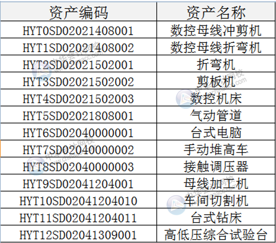 Excel中的简单排序，你真的会用吗？教你快速制作固定资产标签