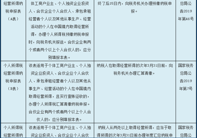 一份个人所得税申报表使用指南