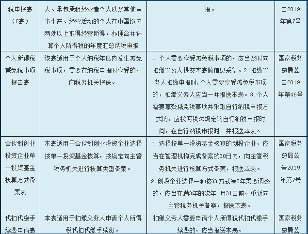 一份个人所得税申报表使用指南