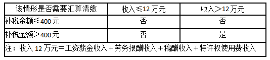 会计人员，春节前再忙也别忘记做好这N件事！